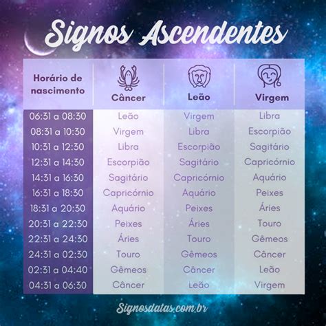 ascendente como saber|Como saber o meu Ascendente do signo